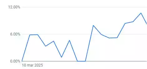 Evidencia de posicionamiento web industrial: EMI México dominando los primeros lugares de Google con doble resultado orgánico.