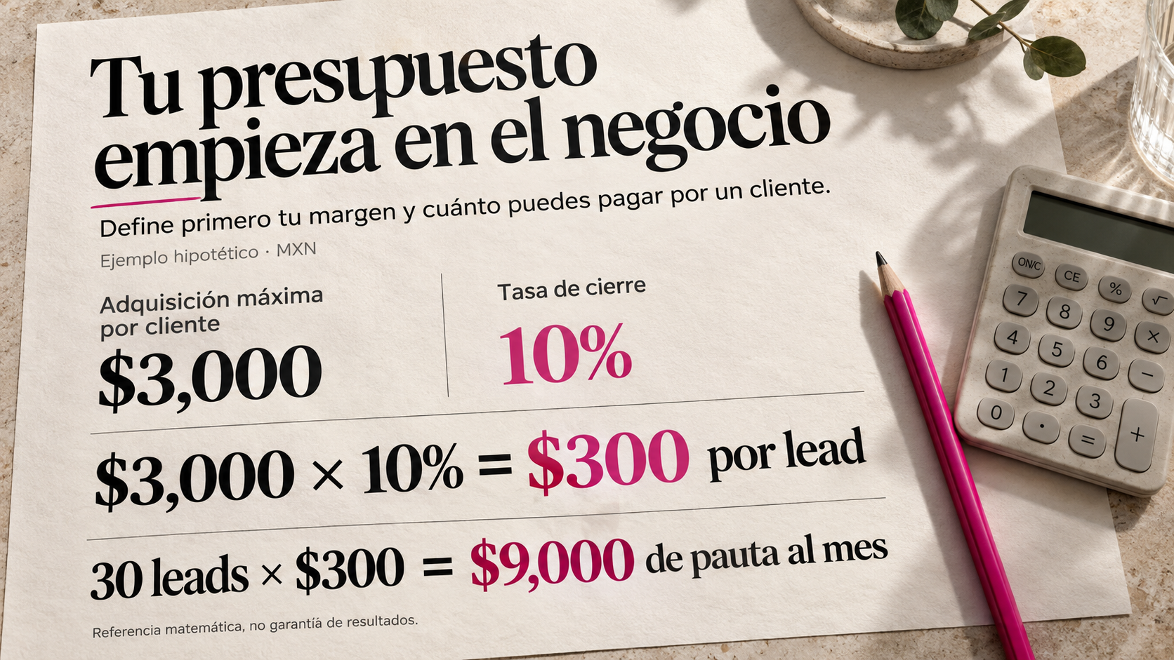 Ejemplo hipotético en MXN: adquisición máxima de $3,000 por cliente y cierre de 10% permiten $300 por lead; 30 leads equivalen a $9,000 de pauta mensual.