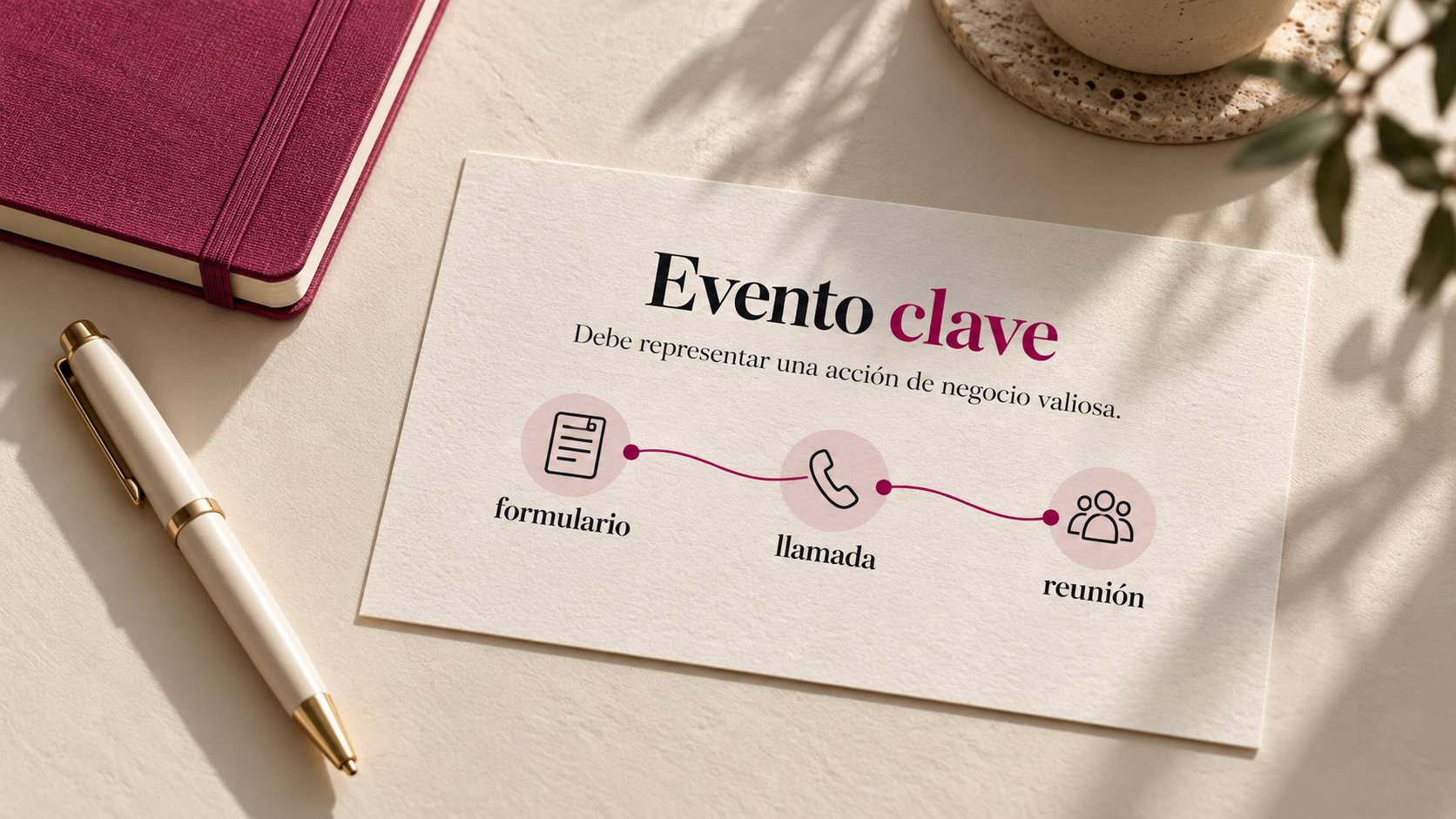 Tarjeta editorial que explica que un evento clave debe representar una acción de negocio valiosa, con formulario, llamada y reunión
